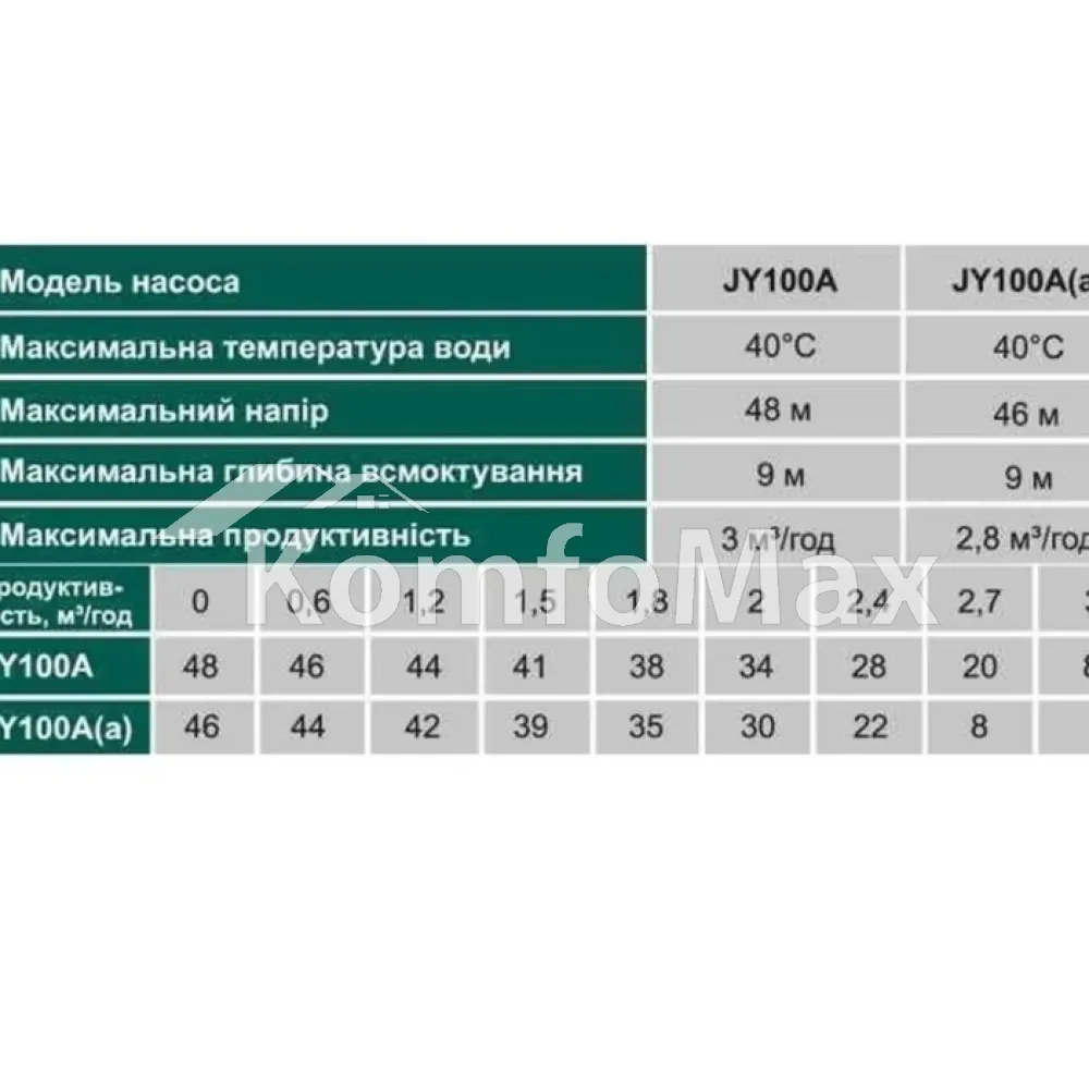 Насос відцентровий Volks pumpe JY100A (a) 10M 1.1 кВт  - фото 4