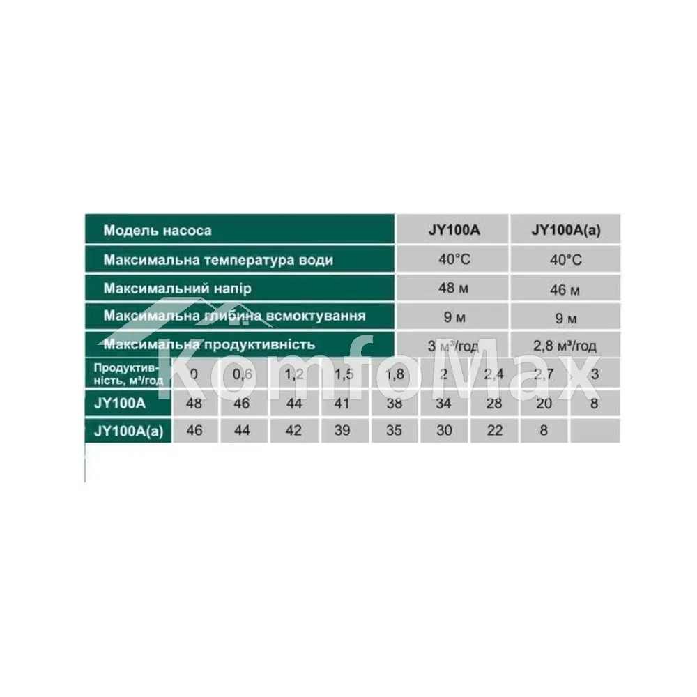 Насос відцентровий Volks pumpe JY100A (a) 10M 1.1 кВт  - фото 4