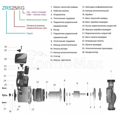 Насос циркуляційний ZEGOR ZRS25/6GB